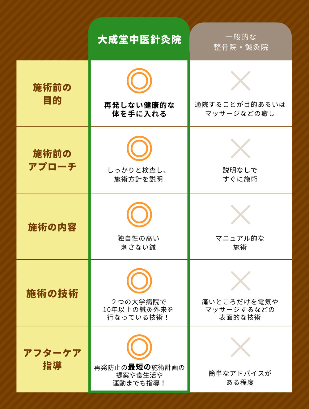 他店との比較表